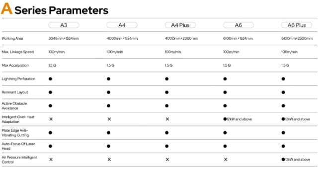 Especificaciones técnicas Bodor A Especificaciones técnicas Bodor A